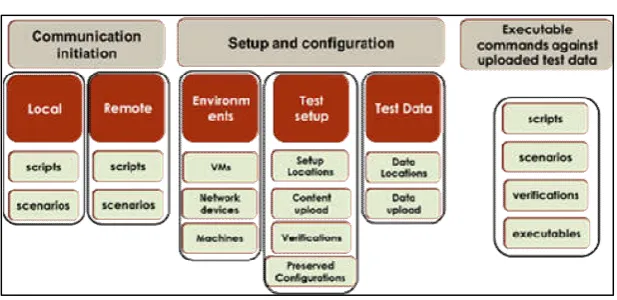 Fig. 8. Selected implemented repositories 