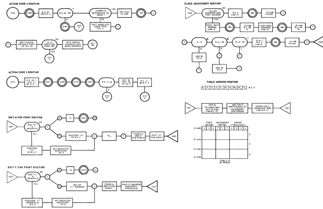 TABLE  ADDRESS  ROUTINE 