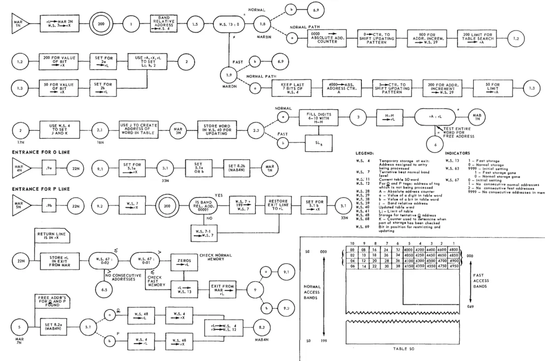 TABLE  SEARCH  200  LIMIT  F O R } B   1.2 