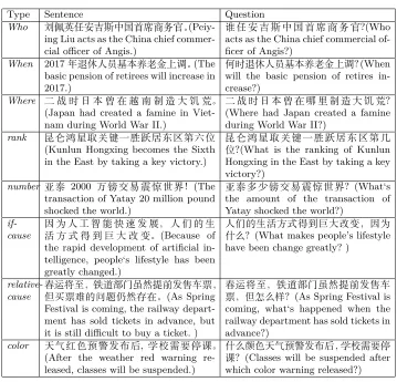 Table 1. The Template Examples