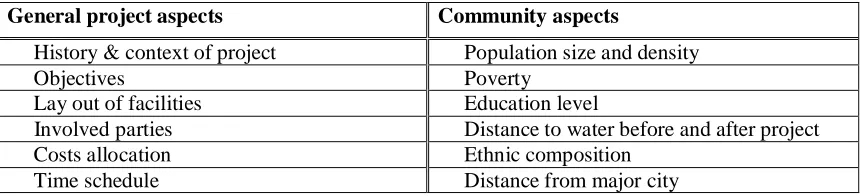 Table 3 – Identification of general project and community aspects. 