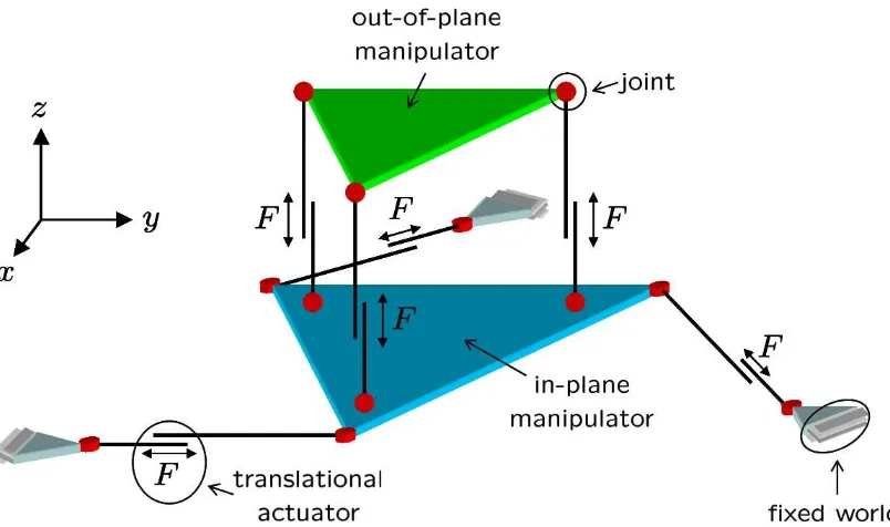 Figure 2.1: Manipulation concepts