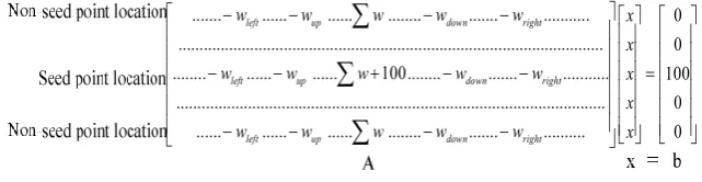 Fig. 1. Foreground probability calculation 
