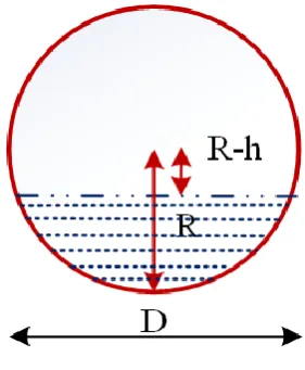 Fig. 1 The horizontal cylindrical tank model 
