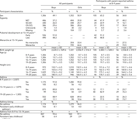 TABLE 1