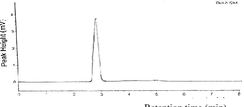 Table 4 :  Effect of pH  