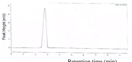 Table (8) Results for the determination of methyldopa in standard and pharmaceutical preparation         Retention time (min) 