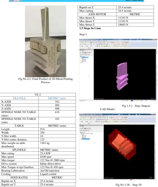 Fig No 4.2: Final Product of 3D Metal Printing  Process 