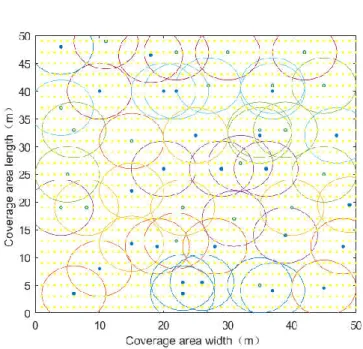 Fig. 3. Basic whale algorithm after 200 iterations 