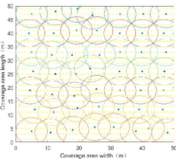 Fig. 4. Improved whale algorithm after 200 iterations 