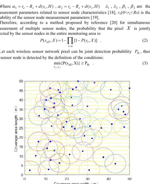 Fig. 1. Node coverage model 