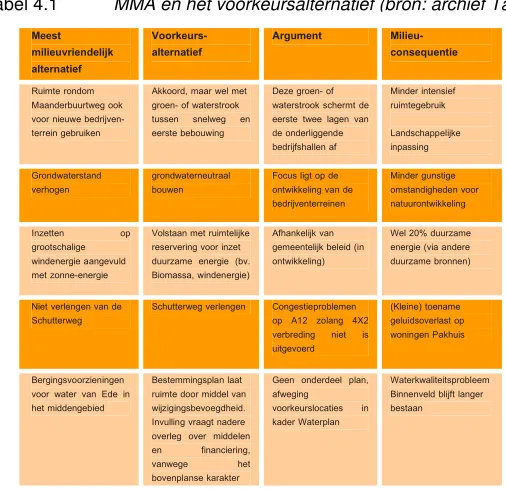  Tabel 4.1 