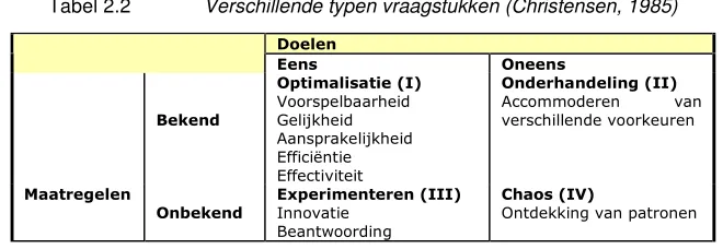 Tabel 2.2  �