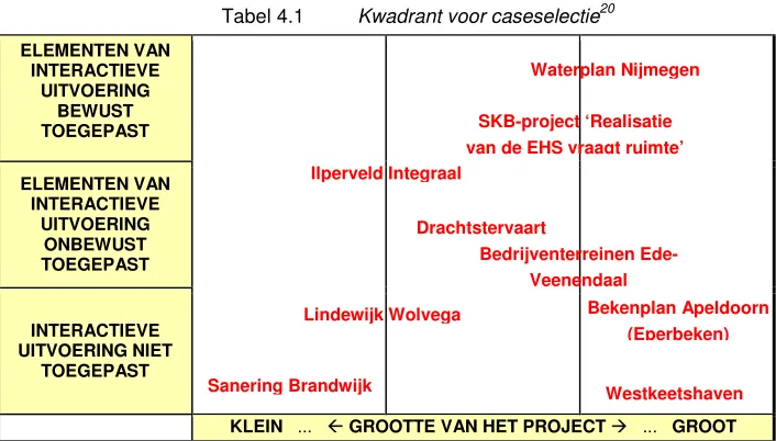 ELEMENTEN VAN Tabel 4.1 INTERACTIEVE 