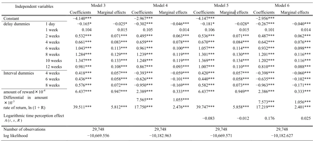 Table 9    Results from the regression with panel data of responses to binary questions 