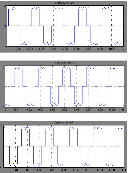 Figure 3 shows that the regulator at steady state maintains φ in the neighborhood of φ3 (~ 165 degrees) when the properly designed generator operates at its nominal point