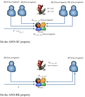 Fig. 5. On the ANO-RK property