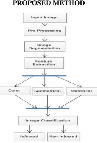 Figure 2 System Architecture 