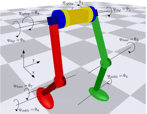 Figure 2.1: Screenshot of the 20-sim-editor (left) and the 3D Mechanics Editor (right).