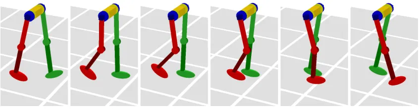 Table 2.3: Properties of the walker’s gait when walking in 2D