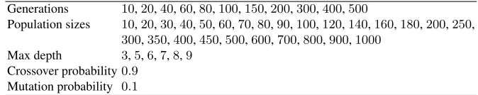 Table 1. Main GP Parameters. A total number of 1716 combinations were tested.
