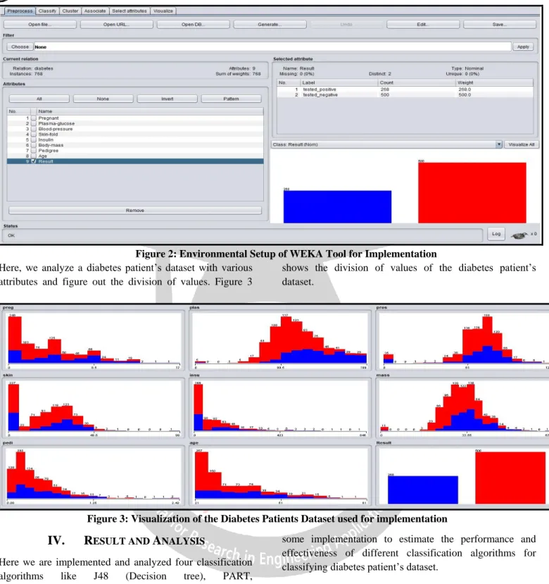 Figure 2: Environmental Setup of WEKA Tool for Implementation  Here,  we  analyze  a  diabetes  patient’s  dataset  with  various 