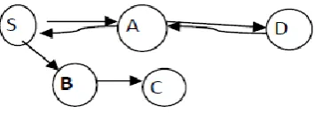 Figure 1: Route discovery process 