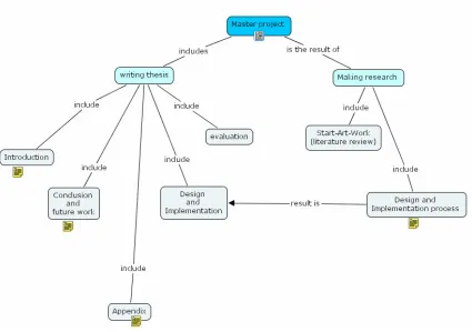 Figure 4: Individual concept map 