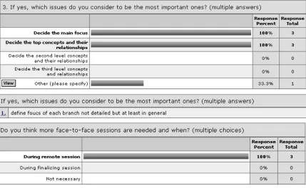 Figure 8: Questionnaire response analysis 2 