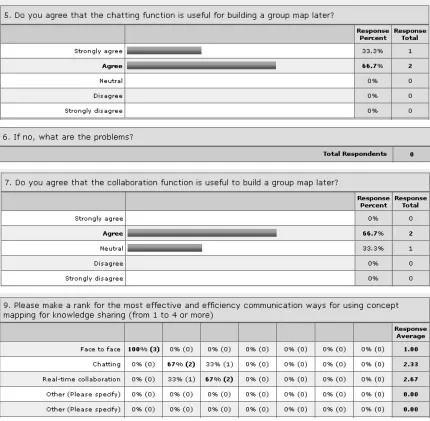 Figure 9: Questionnaire response 3 