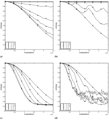 Fig. 4. Genetic diversity for the TRAP function. The top row corresponds to EA and thebottom row to EA∗; the left column corresponds to non-correlated failures, and the rightrow to correlated failures.