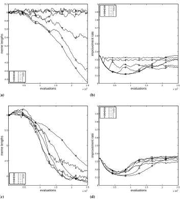 Fig. 5. Meme dynamics in the correlated scenario. The top row corresponds to MMA andthe bottom row to MMA∗