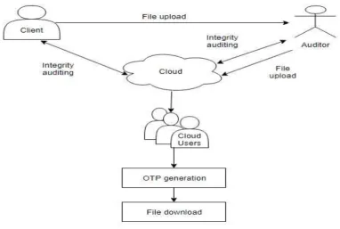 Fig 1: System architecture diagram 