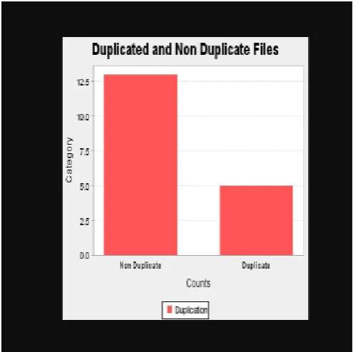 Fig 1. File upload 