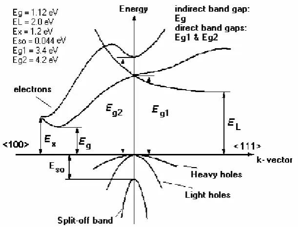 Figure 2-3: Low quantum efficiency and phonon assisted momentum kick. 