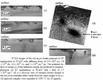 Figure 3-14: Boron interstitial clusters? 