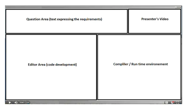 Fig. 4. A suggested screen layout for presenting the solution to a programming exercise