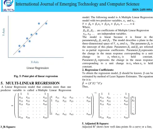 Fig. 5: Point plot of linear regression 