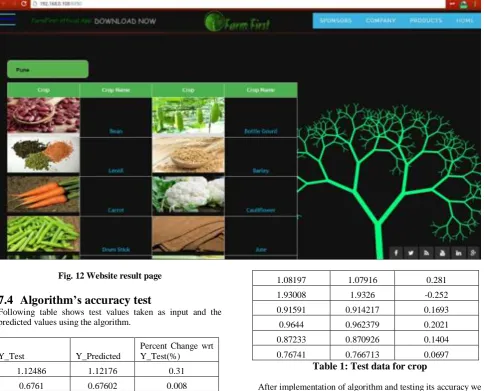 Fig. 12 Website result page 