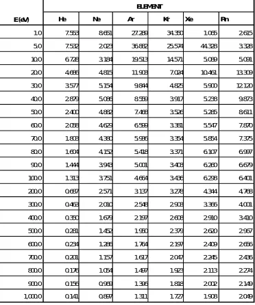 Table 1: Computed Total Cross-Sections for Elastic Electron- Atom Scattering for He, Ne, Ar, Kr, Xe and Rn using the Partial Wave Method with the Lenz-Jensen Potential.