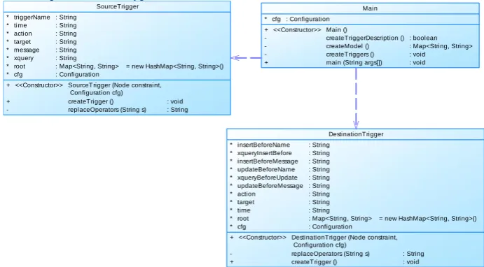Fig. 5. The class diagram for the code generation for the validation of the extended tuple constraint 