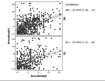 FIGURE 2(Colour online) Manhattan plot showing the results of the genome-wide association analyses for breastfeeding