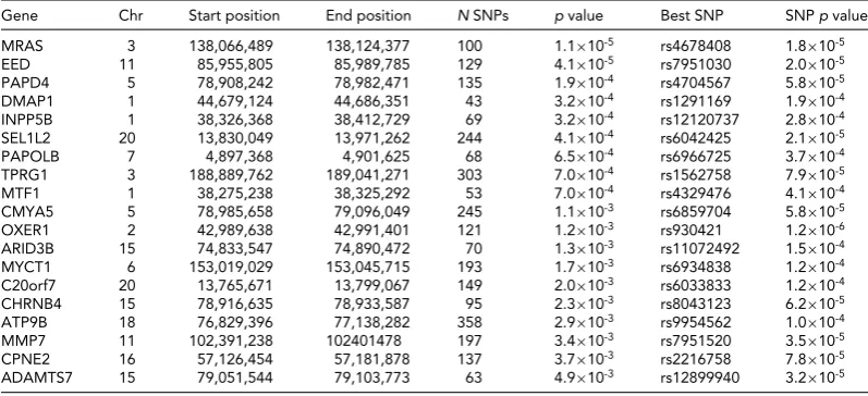 TABLE 4