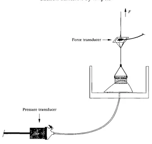 Fig. 1. Schematic diagram of the apparatus used for simultaneous measurements ofthe force required to detach limpets from the substratum and the pressure under theirfeet