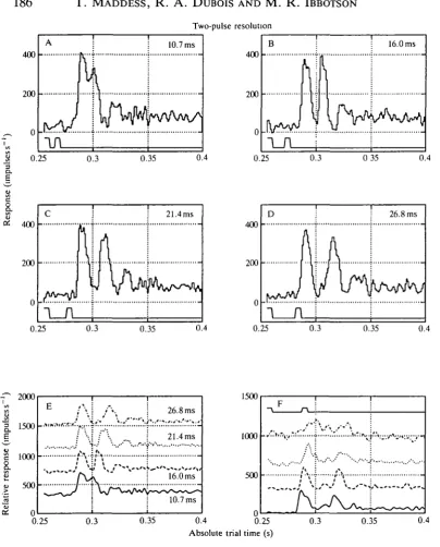 Fig. 7. The integration time of a relatively unadapted cell assessed by varying thedistance between two temporally adjacentpulses are clearly resolved, showing that the integration time is less than jumps