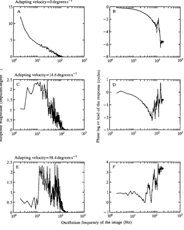 Fig. 10. Amplitude spectra (A,C,E) and phase shifts (B,D,F) for velocity kernelsderived from Fig