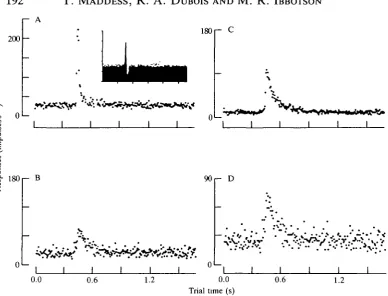 Fig. 11. Velocity impulse responses of a sample of Lucilia cuprina lobula plate cellsobtained with the random dot pattern (see Materials and methods)