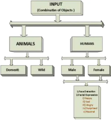 Fig 1: System Architecture 