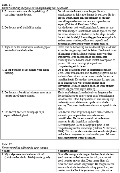 Tabel 11 Verantwoording vragen over de begeleiding van de docent 