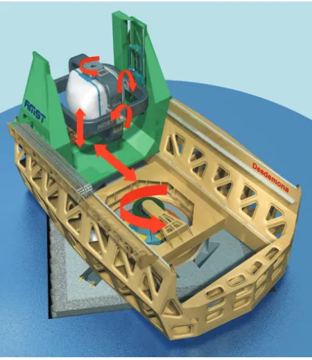 Figure 1.2: Desdemona movements
